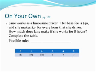 On Your Own                 pg. 152

4. Jane works as a limousine driver. Her base fee is $50,
  and she makes $25 for every hour that she drives.
  How much does Jane make if she works for 8 hours?
  Complete the table.
  Possible rule: ________________________

         h       1      2             3   4   8
         m      $75    $100           ?   ?   ?
 