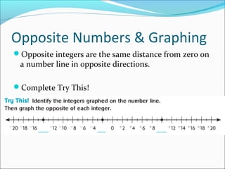 Opposite Numbers & Graphing
Opposite integers are the same distance from zero on
 a number line in opposite directions.

Complete Try This!
 
