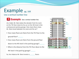 Example               pg. 168
Use a vertical number line
 