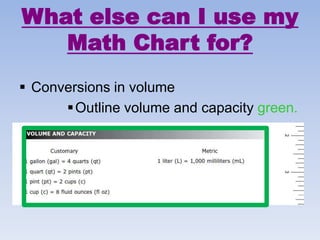 Math chart model lesson | PPTX