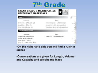 7th Grade Math Formula Chart