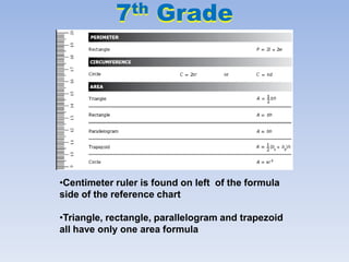 7th Grade Math Formula Chart