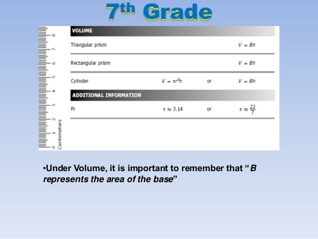 7th Grade Formula Chart