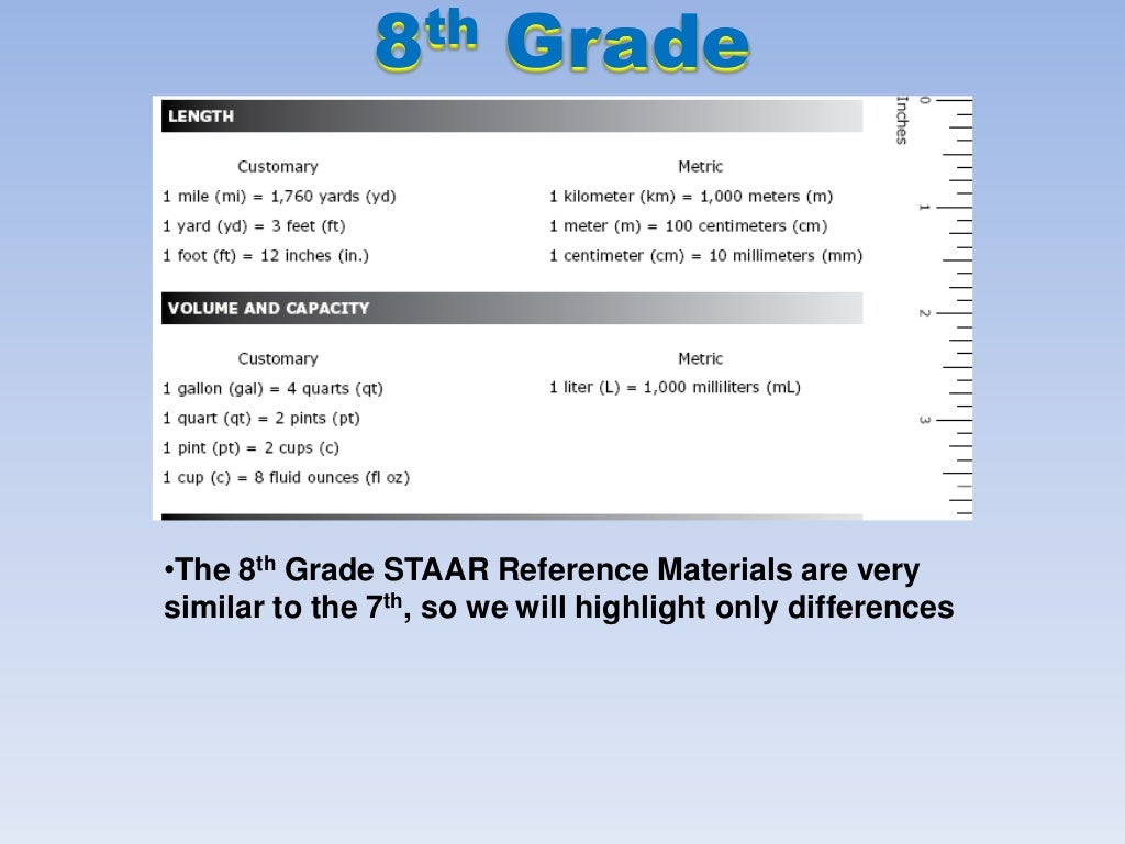 8th Grade Staar Reference Chart
