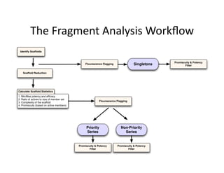 The Fragment Analysis Workﬂow 
 Identify Scaffolds



                                                                                                 Promiscuity & Potency
                                                Flourescence Flagging               Singletons          Filter

   Scaffold Reduction




Calculate Scaffold Statistics
1. Min/Max potency and efﬁcacy
2. Ratio of actives to size of member set
                                                           Flourescence Flagging
3. Complexity of the scaffold
4. Promiscuity (based on active members)




                                                 Priority                  Non-Priority
                                                 Series                      Series


                                            Promiscuity & Potency       Promiscuity & Potency
                                                   Filter                      Filter
 