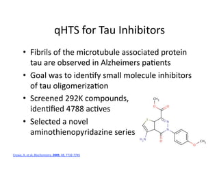 qHTS for Tau Inhibitors   
       •  Fibrils of the microtubule associated protein 
          tau are observed in Alzheimers pa%ents 
       •  Goal was to iden%fy small molecule inhibitors 
          of tau oligomeriza%on 
       •  Screened 292K compounds,  
          iden%ﬁed 4788 ac%ves 
       •  Selected a novel  
          aminothienopyridazine series 

Crowe, A. et al, Biochemistry, 2009, 48, 7732‐7745 
 