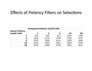 Eﬀects of Potency Filters on Selec%ons 
 