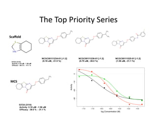 The Top Priority Series 
Scaﬀold 




                                     !
                                                !

                               0                !
                                     !

                                                              !

MCS                                             !
                               !10




                                                              !
                    Activity




                                                              !
                               !20




                                                                         !


                                                                         !
                                                                         !
                                                                                      !
                               !30




                                                                                      !
                                                                                                  !
                                                                                                  !


                                                                                      !           !


                                         !7.5   !7.0   !6.5       !6.0       !5.5   !5.0   !4.5
                                                        log Concentration (M)
 