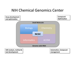 NIH Chemical Genomics Center 
Assay development                                               Compound 
and op2miza2on                                                  Op2miza2on 

                                  Small Molecules 


                           Biology            Chemistry 

                                      NCGC 

                          Informa%cs            ACOM 

                                  Genome wide RNAi 

SAR analysis, method &                                  Automa2on, Compound 
tool development                                        management 
 