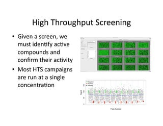 High Throughput Screening 
•  Given a screen, we 
   must iden%fy ac%ve 
   compounds and 
   conﬁrm their ac%vity 
•  Most HTS campaigns 
   are run at a single 
   concentra%on 
                                          Negative
                                    150   Positive                                                                                                  !                     !
                                                                  !    !                                                                                 ! !
                                                                                                                                                                                !
                                          Sample              !
                                                                                                                                     !
                                                                                                                                         !
                                                                                                                                                         !
                                                                                                                                                           ! !                 !

                                                    !!!                        !                                                                !       ! !               !        !                         !
                                                                !!                      !                                                               !
                                                ! !             !                   !! !
                                                                                     !                                           !                                                  !
                                               ! !!                       !
                                                                               ! !  !               !!             !! ! !
                                                                                                                    !
                                                                                                                                  !     ! !!       !      !
                                                                                                                                                                                                                 !!
                                                        !                                                                                                 !!               !
                                           !!                 ! !
                                                               !
                                           ! ! ! ! ! ! !! !! ! !
                                           !                  ! !!
                                                               !
                                                                               !
                                                                               !            !          !                                !       !          !!
                                                                                                                                                            !
                                                                                                                                                         !! !                !              !! ! !                 !
                                                                           !                          !             ! ! !
                                                                                                                    !                      !     ! ! ! ! !! ! !              ! !!             !               ! !
                                               !! !  ! !       ! !!              !
                                                                                 !! !    !
                                                                                        !!       !! ! ! !
                                                                                                 ! !               ! ! ! ! !! !        ! !        !      !! ! !            !                 !
                                                                                                                                                                                         ! !! !           !! !
                                                                                                                                                                                                          !! ! !
                                                                                                                                                                                                          ! !! !! !
                                                     !! ! !!
                                              ! !! ! !! ! ! ! ! ! ! ! !! ! ! ! ! !! !
                                                                        !                                                         ! ! !! !              !! !              !! ! !
                                                                                                                                                                     ! !! !! !!                            !
                                          !! !! ! ! ! !! !! ! ! ! ! ! ! ! !! ! !
                                                                                                    ! !         ! !! !!    !                             ! !                             !
                                                                                                                                                                             ! ! ! ! ! !! !        !
                                                                                                                                                                                                          !!!! !!
                                                                                                                                                                                                            !     !! !
                                                        !                                   ! ! ! !! ! ! ! ! ! !! ! ! !! ! !                           !!
                                                                                                                                                       ! ! ! ! ! ! ! ! ! ! ! ! ! ! !! ! ! ! !! ! ! ! ! !
                           Signal




                                                   !            !
                                                              ! !!   !      !           ! !
                                                                                       ! !!             !! !                    !    !                          !         ! !! !                          !          !
                                                                                                                                                                         ! ! ! ! !! !                      ! ! !!! !
                                    100



                                                                                                         !                                             !                                                             !
                                          ! ! ! !
                                          !! !       !       ! ! ! ! ! !! !
                                                     ! ! !! ! ! ! !! ! !
                                                             ! !! ! ! ! !!                ! ! ! ! ! ! ! !!!! ! ! !! ! ! !! !! !! !! ! ! ! !
                                                                                                  !          !     !
                                                                                                                   ! !! !     !            !
                                                                                                                                          !! !!!! ! ! ! ! ! !
                                                                                                                                           !            !
                                                                                                                                                        !           !          !! !      !
                                                                                                                                                                                         !!      !!! ! ! ! !! ! !
                                                                                                                                                                                                  ! !
                                                                                                                                                                                                 ! !! !     !
                                          ! ! ! ! ! ! ! ! ! ! ! ! !! !! ! ! ! !! !
                                          ! ! ! !            !                   !               !
                                                                                                 ! ! !!
                                                                                                 ! ! ! !!
                                                                                                         !        !        !!
                                                                                                                            !!       !
                                                                                                                                     !
                                                                                                               ! ! ! !!! !!! ! !! ! !!
                                                                                                                                           !!
                                                                                                                                            !      ! !         ! ! ! !! ! !! ! ! ! ! !! !!! ! !!
                                                                                                                                                                        !!
                                                                                                                                                                        !! ! !
                                                                                                                                                                         !               !       !        !!       !! !
                                                                                                                                                                                                                     !
                                                                                                                                                                                                                    !! !
                                                                                                                                                                                                                     !
                                          !
                                          !
                                          !! ! ! ! !! ! ! ! !! !! ! ! ! !! !
                                          !
                                          ! ! ! !! ! ! !! ! !
                                          !                  !
                                                              !! ! !
                                                                   !!
                                                                                                  !                ! ! !! ! ! ! !
                                                                               !! ! ! ! ! ! ! ! ! ! ! ! ! ! ! ! ! !! ! ! !! ! ! !!! ! !
                                                                                       !
                                                                                       !    !    ! !               !                              !       !! ! !        !!
                                                                                                                                                                        ! !! !
                                                                                                                                                                        !
                                                                                                                                                                         !           ! !
                                                                                                                                                                                     ! !
                                                                                                                                                                                      !
                                                                                                                                                                                         !
                                                                                                                                                                                      ! ! ! !
                                                                                                                                                                                         !
                                                                                                                                                                        ! ! ! ! ! ! ! !! ! ! ! ! ! ! ! !!
                                                                           ! !! !! ! !! ! ! !!!! ! !!!! ! !! ! !! !! !! ! ! !!!! ! ! ! ! !!! !!! !! ! ! ! ! ! !! ! !!! !!!!
                                                                                                                                                                                                          !! ! !
                                                                                                                                                                                                             !
                                                                                                                                                                                                                      !
                                                                                                                                                                                                                      !
                                          ! ! ! !!! !! !! !
                                          ! ! ! ! ! !! !
                                           ! !                           !    !!!
                                                                                !      !     ! ! ! ! ! ! ! ! !! !
                                                                                                   ! ! !!
                                                                                                                   !
                                                                                                                                  ! !! ! ! ! ! ! !
                                                                                                                                        !              ! ! ! !!!!
                                                                                                                                                        !                     ! ! !         ! ! ! !!
                                                                                                                                                                                            !             ! !!
                                                                                                                                                                                                          ! !!         !
                                          ! !!! !! !! !! !
                                           !!! ! ! !     !    ! ! !!! !!! ! ! !
                                                               !         !! ! !
                                                                           ! !! ! !!
                                                                               !! ! !!             !
                                                                                                  !!      ! !!! !! !! ! ! ! ! !! ! ! ! ! !! ! !! !! ! ! ! !! !!! !! !!!!! !! !! !!! ! ! !
                                                                                                          !! !! !    ! !!!
                                                                                                                          !!! !! !!! !
                                                                                                                                                       !
                                                                                                                                                     ! ! !!! ! ! ! !! ! !
                                                                                                                                                               ! !                ! ! !!!! ! !!
                                                                                                                                                                                           ! !! ! !!
                                                                                                                                                                                             !
                                                                                                                                                                                                       ! ! ! ! ! !!
                                                                                                                                                                                                                         !
                                            ! ! ! !! !! ! ! !! ! ! ! ! ! ! !! !! ! !! ! ! !! !
                                             !
                                             ! ! !!          !! !                     ! !!                   !!
                                                                                                             !      !           !     ! ! !
                                                                                                                           ! !! ! ! !! !!! ! ! !! ! ! !!! !!!! ! !
                                                                                                                          !! !                           ! !!! !         ! ! ! ! !          !!                 !
                                                                                                                                                                                                       ! !! !!! ! !! ! !
                                                                                                                                                                                                                         !
                                          ! !! ! ! ! !!
                                                 !
                                              !! !              ! !! ! ! ! ! !!! ! ! ! !! !!! !! ! ! !!!!!
                                                                    ! !!!
                                                                    !! ! !
                                                                         !            !! !          !
                                                                                                   !!          !    !
                                                                                                                                       ! !
                                                                                                                                              ! !
                                                                                                                                               ! !           ! ! !! ! ! ! ! !!! ! ! ! !
                                                                                                                                                                              !!!! !
                                                                                                                                                                               !           ! ! !! ! ! ! !!!! !
                                                                                                                                                                                             !                ! ! ! !    !
                                           !!! ! ! !! ! ! ! ! !! !
                                           !! ! !
                                            !                      ! ! !
                                                                   !! !
                                                                                      !
                                                                                ! ! ! !
                                                                                      !           ! !! !!!
                                                                                ! ! ! ! ! ! !!!! !! !
                                                                                                        ! !  !               ! !!!
                                                                                                                                !!         ! ! ! ! ! ! ! ! !!!
                                                                                                                                              !!                   ! ! ! ! !! !
                                                                                                                                                                             !! !          ! !       !!!
                                                                                                                                                                                          ! !! ! ! ! ! !!! !! ! !
                                                                                                                                                                                          !!! !
                                                                                                                                                                                                               !        !
                                           ! !!! ! ! !
                                            ! !!! !                ! !!              !    !       ! ! !                ! !! ! ! ! ! !!! ! ! ! ! ! !! ! ! !
                                                                                                                        ! ! !!!         !!! !!! !
                                                                                                                                             ! !              ! !!!!      !     ! !!     !! ! ! !!!! !!! ! !!! !
                                                                                                                                                                                              !
                                                                                                                                                                                              !      !         !! !! !!!
                                           ! !!!! !!
                                                ! !! !
                                                !!  !        ! !!! !
                                                             !!! ! !          ! !! ! ! ! !! ! !! ! ! ! !! ! !
                                                                              ! !! !!!            !            !     !
                                                                                                                     !
                                                                                                                     !
                                                                                                                    ! ! ! !!             ! ! ! !!        ! !             !     !! !!!       !
                                                                                                                                        ! ! ! ! ! ! !! ! ! ! ! ! ! ! !!! ! !! ! !! !!!! ! ! !!!!! !!
                                                                                                                                                                                                      !
                                                                                                                                                                                                      !!
                                                                                                                                                                          ! ! ! !! ! ! ! !! !!! ! ! ! ! ! !!  !!     ! !
                                                    ! ! !!! !! !!!! !! ! ! !! ! ! !! !! !! ! ! ! ! !!! !
                                               !! ! ! !         !
                                                                 !
                                                                 ! ! !!         !      !! !            !!
                                                                                              ! ! ! ! ! !!
                                                                          ! ! ! !! !!! !! ! !!! ! !!! ! ! !
                                                                                                        !                   !           !! !!!!!
                                                                                                                                              ! !!!
                                                                                                                                                  !       !!         !
                                                                                                                                                        ! ! !! ! ! ! !
                                                                                                                                                                          !!     !       ! ! ! !     !
                                                                                                                                                                                                     !
                                                                                                                                                                                                     !!      !! ! !
                                                                                                                                                                                                                 !
                                                                                                                                                                                                                         !
                                                                                                                                                                                                                         !
                                             ! ! ! !! ! ! !
                                             !                ! ! !!!! !! !!    ! ! ! !!                            ! ! ! !! ! !       ! ! ! ! !! ! !!! ! !!!!
                                                                                                                                           ! ! !! !           ! !            !    !!! ! !! ! ! !
                                                                                                                                                               ! ! !! ! !! ! !!! ! !!!!!! !!!
                                                                                                                                                                                           !!               ! !!
                                                                                                                                                                                                            ! !!! ! !
                                            !  ! ! !!
                                                ! !!  !           !
                                                              ! !! !! ! !
                                                                       ! !
                                                                                 !! !
                                                                                     ! !! ! ! ! ! !! ! !
                                                                                                        ! !! !
                                                                                                     !! ! !
                                                                                                           !
                                                                                                           !!        ! !!! !
                                                                                                                     !! !! ! !  !
                                                                                                                        ! ! !! ! !!!!!!! ! !
                                                                                                                                         !! ! !          !      ! !!        ! !! !
                                                                                                                                                                            !! ! !!        !!! !! !!
                                                                                                                                                                                             !
                                                                                                                                                                                            !!       !!
                                                                                                                                                                                                               ! ! !
                                                                                                                                                                                                       ! ! ! !!!!!!
                                                    !!                         !! ! ! ! !                                     !          ! !            ! ! ! !                 ! !
                                                                                                                                                                           !!! !!         ! !! !                 !! !
                                           ! ! ! ! !!
                                            !
                                            ! ! ! !
                                                      !          ! ! !
                                                                 !! !
                                                                 ! ! ! !
                                                                !! !! !!!         ! !               !! !
                                                                                                    !! ! ! ! !!! ! ! ! ! !!! ! ! !
                                                                                                     !!
                                                                                                                      !
                                                                                                                      !        !      ! !!               !
                                                                                                                                                        !!!! !! !
                                                                                                                                                         ! ! !! !            ! !
                                                                                                                                                                             ! !! !        ! !! !
                                                                                                                                                                                          ! ! ! !!         ! !!!! !!
                                                                                                                                                                                                             !! ! !!
                                                                                                                                                                                                               !
                                           ! !! ! ! !
                                           ! !! ! !! !
                                                      !         ! !!                 !!! ! ! ! ! ! ! ! !!! ! ! ! ! ! !! !
                                                                                             !
                                                                                             !        !    ! !                 !
                                                                                                                               !                                   !!           !!
                                                                                                                                                                    ! ! ! !! ! !!        !!! !! ! ! ! !! ! !! !! !! ! !
                                                                                                                                                                                                               ! !
                                               ! !
                                          ! !! ! ! !
                                               !                                      !!
                                                               ! ! !! ! !! ! ! ! !! !!!
                                                                                             !
                                                                                !!! !! !! ! ! ! !!         ! ! ! ! !!!! ! !
                                                                                                                         !!
                                                                                                              ! ! ! ! !! !!     !         ! ! !
                                                                                                                                         ! ! ! !          !!         !      ! ! ! ! ! ! ! ! !!!    !
                                                                                                                                                                                          ! ! ! !! ! ! !! ! ! !!
                                                                                                                                                                                          !                            !
                                                                                                                                             ! !! ! !! ! !                                ! ! !! !
                                    50




                                             ! !!! ! ! !
                                                       !        !    ! !!
                                                                 ! ! !! !! !!!            !         !         !
                                                                                                    ! ! ! ! ! !! !!!! !  !             ! ! ! ! ! ! !!! ! ! ! !! !! ! ! ! ! ! !! !! !
                                                                                                                                                         ! !              !                        !!       ! !! ! !
                                                                                                                                                                                                               !!
                                           !! !
                                             !        !
                                           !! ! ! !! !! ! ! ! ! !     !         ! ! ! ! !! !! !! ! !
                                                                            ! ! !        ! !      !! !                        !       ! !! !
                                                                                                                             ! ! ! !!! !! ! ! !
                                                                                                                            ! !!
                                                                                                                    !! ! ! ! !
                                                                                                                       !                                 !! ! ! !
                                                                                                                                                          !! !            ! ! !! !! !
                                                                                                                                                              ! ! ! ! ! ! ! !! ! ! !! ! !
                                                                                                                                                                                          !!               !!
                                            !     !             ! !
                                                                      !            !! !!!! ! ! !! ! !!
                                                                                   !         !            ! !
                                                                                                   ! !! ! !!
                                                                                                                      !!
                                                                                                                        ! !!
                                                                                                                                      !
                                                                                                                                      !! ! !! ! !!! !!!! !! !! ! !!!!!
                                                                                                                                       !        !                              ! !!
                                                                                                                                                                                   !       ! ! !           !! ! !!!!
                                                                                                                                                                                                             !      ! !
                                                                ! !
                                                               ! ! ! ! ! ! ! !! !!! !
                                                               ! ! ! !!           !! !!!
                                                                                   !     ! !
                                                                                        !! !
                                                                                          !            !     !      !!!!! ! !
                                                                                                                    ! !                !     ! !!
                                                                                                                                     ! !! !! ! !               ! !!!
                                                                                                                                                          ! ! ! ! ! ! ! ! ! !! !
                                                                                                                                                                               ! !                 !!
                                                                                                                                                                                           ! ! ! !! !         ! ! ! !!
                                           !
                                           !     ! ! !!
                                            !! ! ! !
                                                        !        !! !!! !          !!
                                                                                 ! !!! !
                                                                              ! !! ! ! !
                                                                                                   !! !
                                                                                                      !
                                                                                                      ! !     !! ! !!! ! !
                                                                                                                     ! !! !          !! ! ! ! !
                                                                                                                                                          !
                                                                                                                                                        ! ! !!
                                                                                                                                                                  !
                                                                                                                                              ! ! ! ! ! ! ! ! ! ! ! !!! ! !!!
                                                                                                                                                                           ! ! !
                                                                                                                                                                          !! ! ! !          !      !           !! !
                                                                                                                                                                                                                 !!
                                            !!
                                             !!                       !    !         !                 ! ! !!
                                                                 ! !! ! ! !!! ! ! ! ! ! ! ! ! ! !!! ! !!! ! ! !
                                                     ! !! ! ! ! ! ! !                                       !! ! !                   !!! ! !! !
                                                                                                                                      !      ! !! ! ! ! !! ! ! ! ! ! !!                         !    !!      ! ! !! ! !
                                                                                                                                                                                                                 ! !!
                                               ! !!          ! ! ! ! !! ! !! !! !!! ! !                                    !! !
                                                                                                                                  ! !!  !!     !! !
                                                                                                                                                ! !        ! ! !! !   !        !! !
                                                                                                                                                                                               !! !!             !! !  !
                                            ! ! !!
                                           ! !! ! ! ! !              ! !           !                !!! ! ! !
                                                                                                      !! ! !
                                                                                                      !!             ! ! !! !!
                                                                                                                        !
                                                                                                                       ! ! ! ! ! ! !!         ! !         ! ! !! !        ! ! ! !!
                                                                                                                                                                                                !
                                                                                                                                                                                         !! ! ! ! !
                                                                                                                                                                                          ! !! ! !! !
                                                                                                                                                                                                 !                ! !
                                              !! !!                 ! !
                                                          ! ! ! ! ! !!
                                                                     !!!        !! !
                                                                                 !!         !!       ! ! ! !
                                                                                                  !! ! ! !            !!          !
                                                                                                                                       !
                                                                                                                                      ! ! !
                                                                                                                                        !
                                                                                                                                                   !
                                                                                                                                                            ! ! !!
                                                                                                                                                               !    !
                                                                                                                                                                    !     ! !! ! ! ! !
                                                                                                                                                                           !    !! !      !         ! !!               ! !
                                                 !        ! ! !
                                                          !
                                                          !                      ! !
                                                                                  !                                    ! ! !! ! ! ! !
                                                                                                                       !                            !!     !!       !!                           !      ! !!
                                                                                                                                                                                                        !             !! !!
                                                                                                                                                                                                                          !
                                                          !
                                                       !! ! ! !
                                                          !             ! !                ! !
                                                                                           ! !       ! ! !!
                                                                                                    ! ! ! ! !! ! ! ! !! ! !
                                                                                                                 ! ! !
                                                                                                                                      ! ! !  !       !     !                 ! !!    !!
                                                                                                                                                                                      !        ! ! ! ! !! !!! !
                                                                                                                                                                                                        !                !!
                                                                                                                                                                                                                          !
                                             !      ! !  !
                                                          !
                                                   !!! !! !                 ! ! !! ! ! ! !
                                                                            !
                                                                            !              ! !
                                                                                           !!              !!             !        !
                                                                                                                                   !
                                                                                                                                   !      !!! ! ! ! !!! !! ! !! !
                                                                                                                                            !     ! !!
                                                                                                                                                     !     ! !
                                                                                                                                                           ! !
                                                                                                                                                           ! ! !!!!
                                                                                                                                                                    !!
                                                                                                                                                                    !!
                                                                                                                                                                     !!
                                                                                                                                                                                      !        ! ! ! !
                                                                                                                                                                                       ! ! !!! !! ! !
                                                                                                                                                                                                ! ! !   !                 !
                                                                                                                                                                                                                          !
                                           ! !! ! !!!
                                                !      !! ! !   ! ! ! !
                                                                !
                                                                        ! ! !
                                                                            !      !! !
                                                                                     ! !
                                                                                              !      !
                                                                                              ! !! ! !         !!
                                                                                                                !
                                                                                                                !!
                                                                                                                         !
                                                                                                                              ! ! !
                                                                                                                                  !!        ! ! !
                                                                                                                                             ! ! !
                                                                                                                                                     !
                                                                                                                                                     !
                                                                                                                                                     !         !       ! !!
                                                                                                                                                                       ! !
                                                                                                                                                                                 ! ! !!
                                                                                                                                                                                      !!
                                                                                                                                                                                       !                         !
                                                                            !                 !
                                                                                              !                                    !        !! ! !                    ! !           !              ! ! !    !
                                               !
                                                      !
                                                           !        ! ! !!
                                                                           !                  ! !
                                                                                              !!                          !        !
                                                                                                                                                     !
                                                                                                                                                             !
                                                                                                                                                                !
                                                                                                                                                                   ! ! ! ! ! ! !! !          !
                                                                        !!        !!                                 !                       !
                                                                                                                                             !     !               !                                !
                                                    !
                                    0




                                                                                                                 Plate Number
 