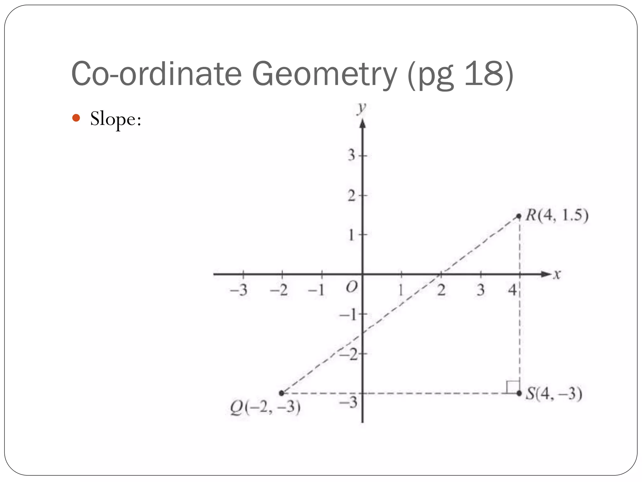 Co-ordinate Geometry (pg 18)
 Slope:
 