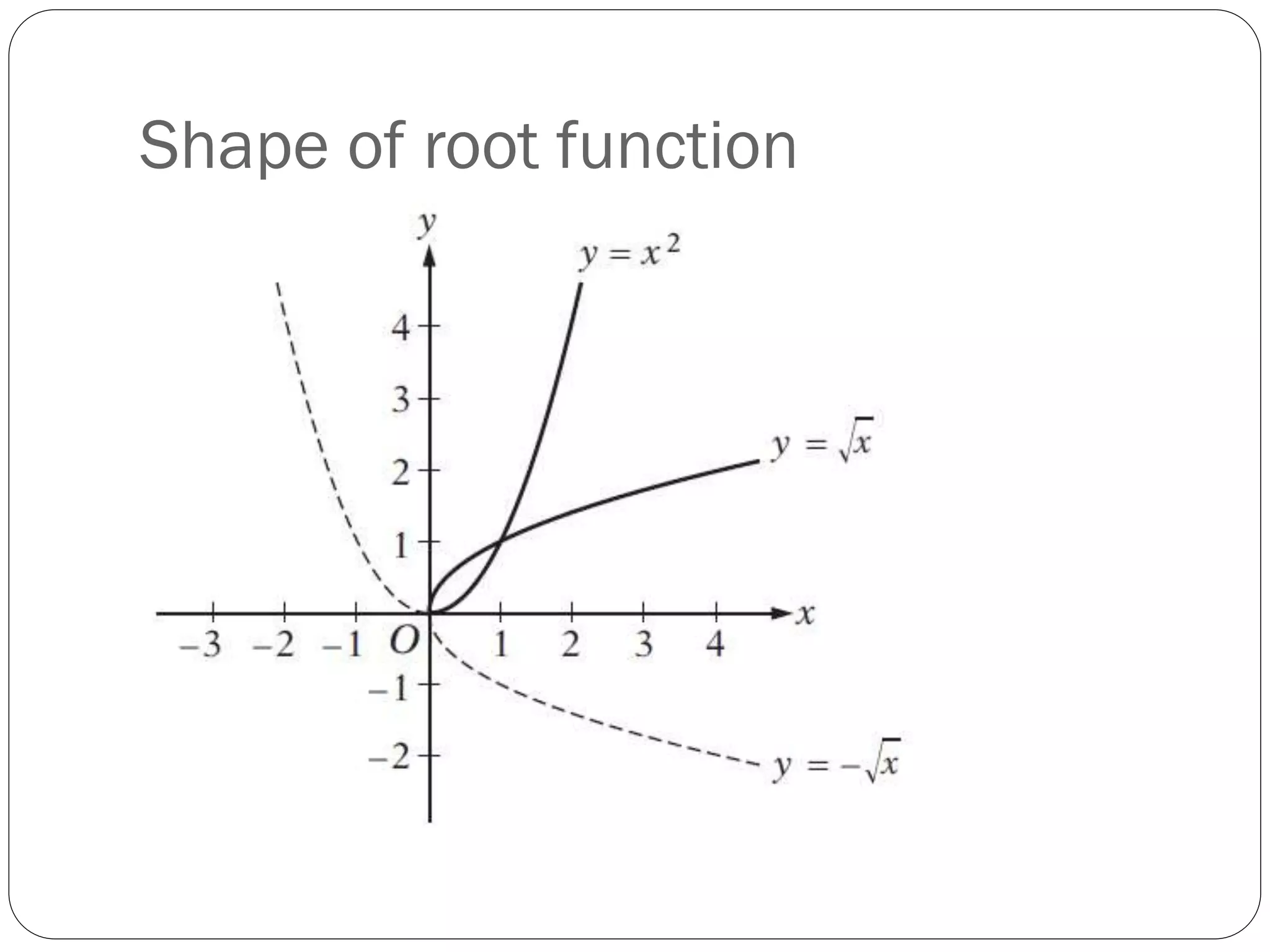 Shape of root function
 
