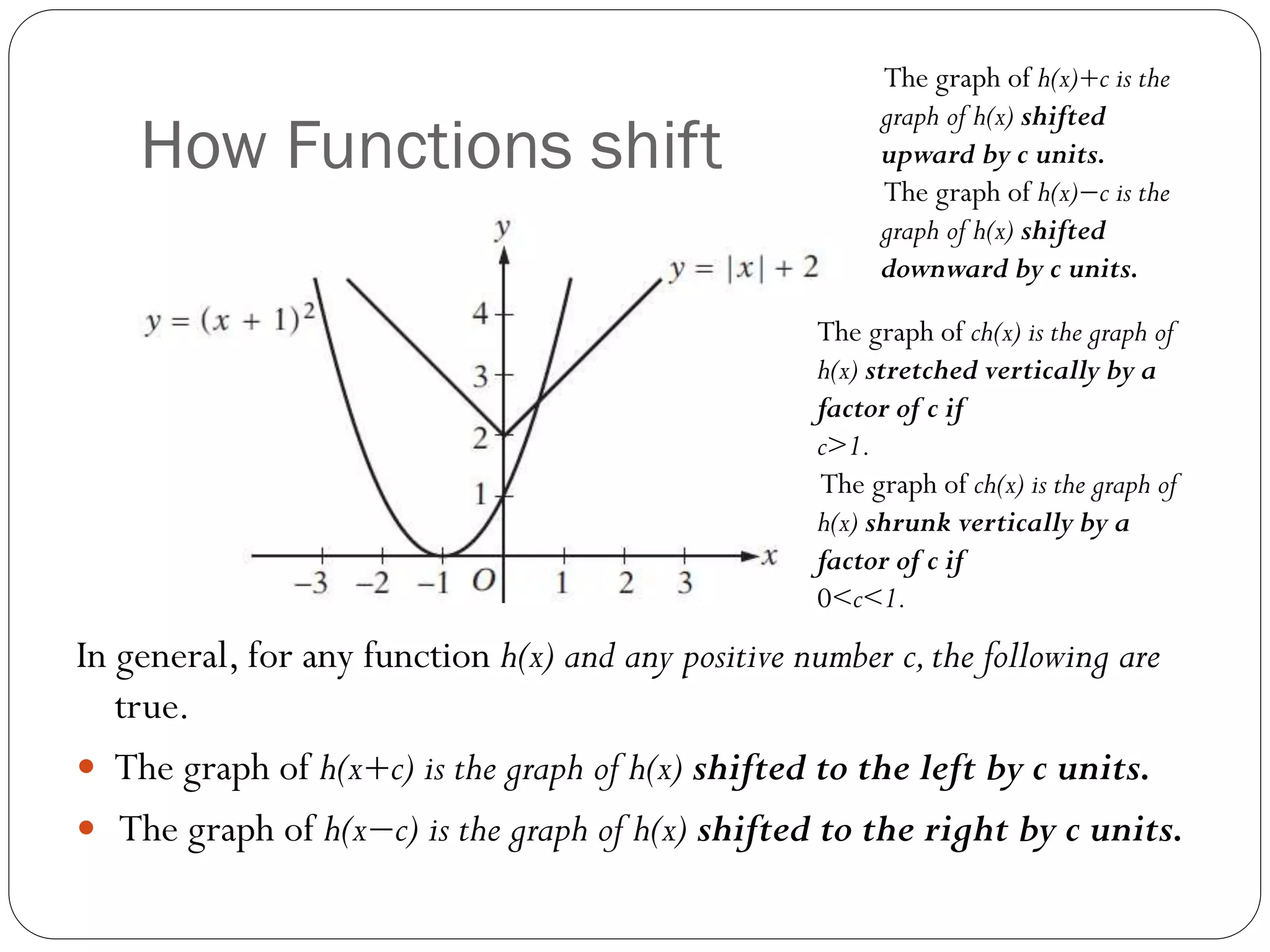 How Functions shift
In general, for any function h(x) and any positive number c,the following are
true.
 The graph of h(x+c) is the graph of h(x) shifted to the left by c units.
 The graph of h(x−c) is the graph of h(x) shifted to the right by c units.
The graph of h(x)+c is the
graph of h(x) shifted
upward by c units.
The graph of h(x)−c is the
graph of h(x) shifted
downward by c units.
The graph of ch(x) is the graph of
h(x) stretched vertically by a
factor of c if
c>1.
The graph of ch(x) is the graph of
h(x) shrunk vertically by a
factor of c if
0<c<1.
 