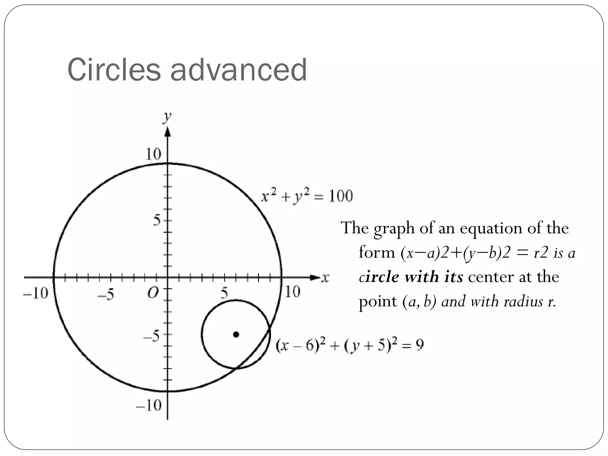 Circles advanced
The graph of an equation of the
form (x−a)2+(y−b)2 = r2 is a
circle with its center at the
point (a,b) and with radius r.
 