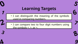 • I can distinguish the meaning of the symbols
used in comparing numbers.
• I can compare two to four digit numbers using
the symbols <, >, or =.
Learning Targets
1
3
8
9
7
5
0
6
2
 