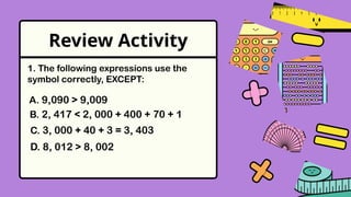 Review Activity
A. 9,090 > 9,009
B. 2, 417 < 2, 000 + 400 + 70 + 1
C. 3, 000 + 40 + 3 = 3, 403
D. 8, 012 > 8, 002
1. The following expressions use the
symbol correctly, EXCEPT:
 