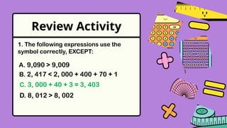 Review Activity
A. 9,090 > 9,009
B. 2, 417 < 2, 000 + 400 + 70 + 1
C. 3, 000 + 40 + 3 = 3, 403
D. 8, 012 > 8, 002
1. The following expressions use the
symbol correctly, EXCEPT:
 