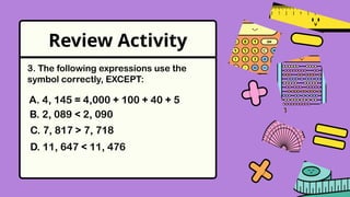Review Activity
A. 4, 145 = 4,000 + 100 + 40 + 5
B. 2, 089 < 2, 090
C. 7, 817 > 7, 718
D. 11, 647 < 11, 476
3. The following expressions use the
symbol correctly, EXCEPT:
 
