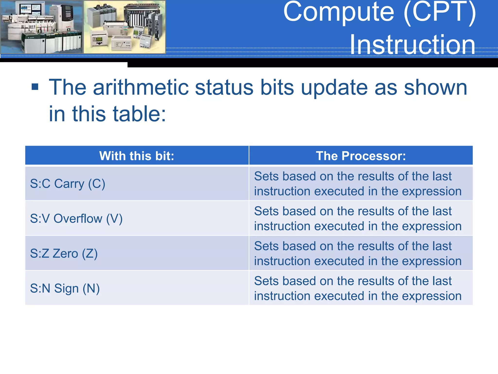Compute (CPT)
Instruction
 The arithmetic status bits update as shown
in this table:
With this bit: The Processor:
S:C Carry (C)
Sets based on the results of the last
instruction executed in the expression
S:V Overflow (V)
Sets based on the results of the last
instruction executed in the expression
S:Z Zero (Z)
Sets based on the results of the last
instruction executed in the expression
S:N Sign (N)
Sets based on the results of the last
instruction executed in the expression
 