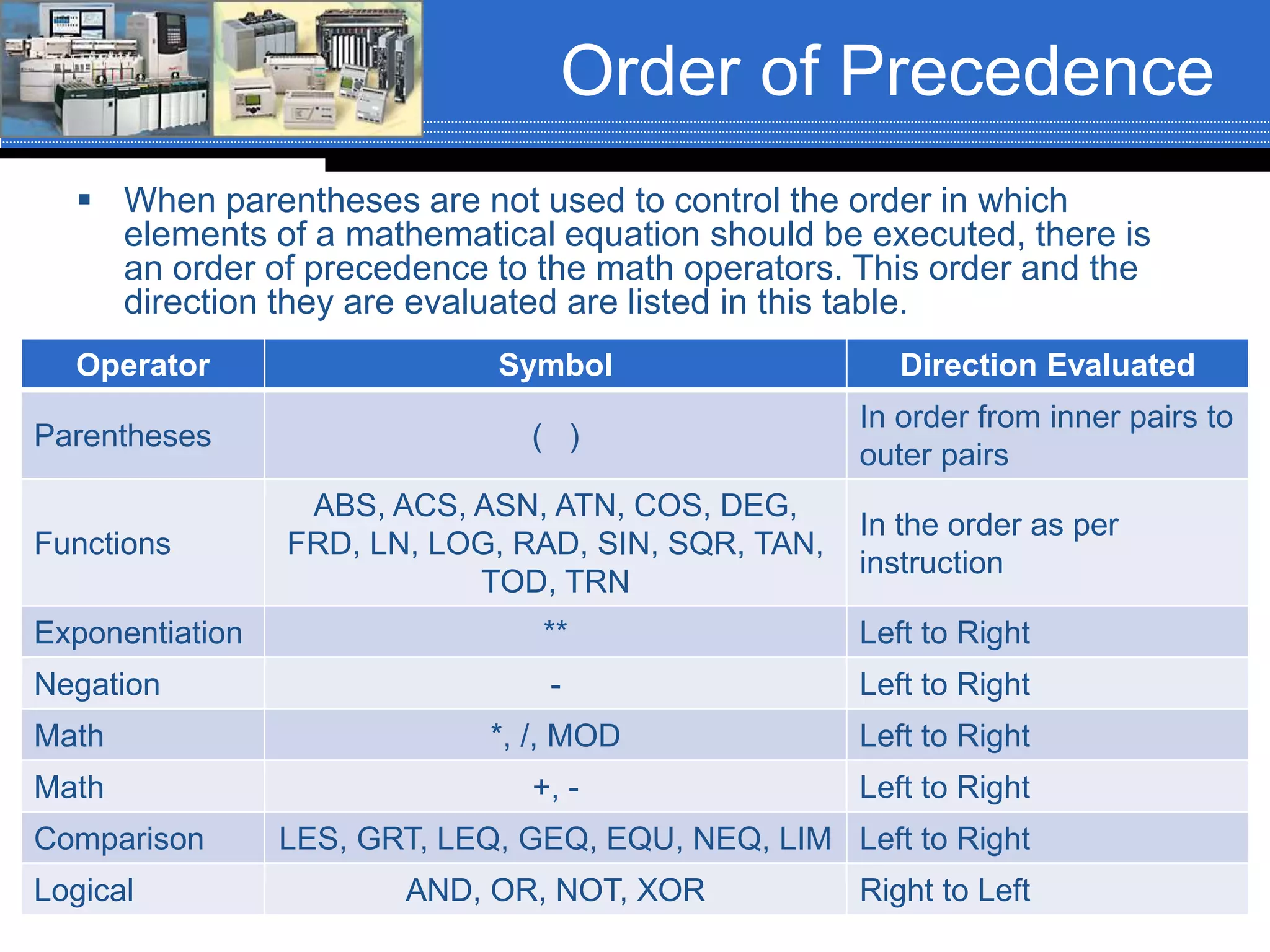 Order of Precedence
 When parentheses are not used to control the order in which
elements of a mathematical equation should be executed, there is
an order of precedence to the math operators. This order and the
direction they are evaluated are listed in this table.
Operator Symbol Direction Evaluated
Parentheses ( )
In order from inner pairs to
outer pairs
Functions
ABS, ACS, ASN, ATN, COS, DEG,
FRD, LN, LOG, RAD, SIN, SQR, TAN,
TOD, TRN
In the order as per
instruction
Exponentiation ** Left to Right
Negation - Left to Right
Math *, /, MOD Left to Right
Math +, - Left to Right
Comparison LES, GRT, LEQ, GEQ, EQU, NEQ, LIM Left to Right
Logical AND, OR, NOT, XOR Right to Left
 