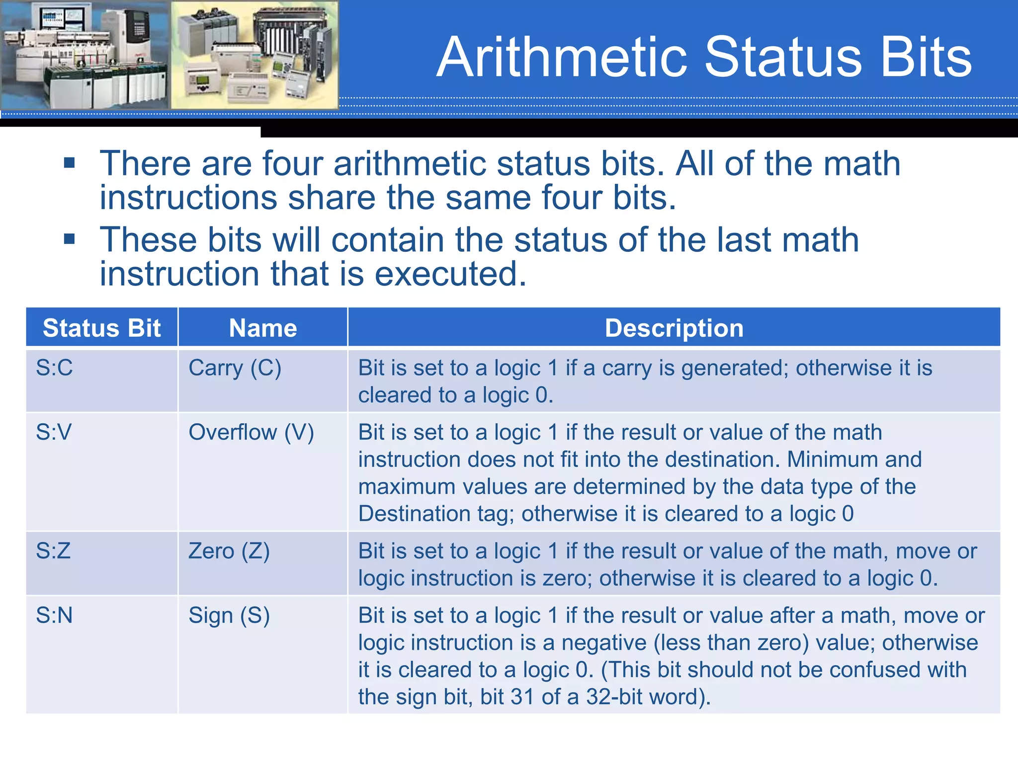 Arithmetic Status Bits
 There are four arithmetic status bits. All of the math
instructions share the same four bits.
 These bits will contain the status of the last math
instruction that is executed.
Status Bit Name Description
S:C Carry (C) Bit is set to a logic 1 if a carry is generated; otherwise it is
cleared to a logic 0.
S:V Overflow (V) Bit is set to a logic 1 if the result or value of the math
instruction does not fit into the destination. Minimum and
maximum values are determined by the data type of the
Destination tag; otherwise it is cleared to a logic 0
S:Z Zero (Z) Bit is set to a logic 1 if the result or value of the math, move or
logic instruction is zero; otherwise it is cleared to a logic 0.
S:N Sign (S) Bit is set to a logic 1 if the result or value after a math, move or
logic instruction is a negative (less than zero) value; otherwise
it is cleared to a logic 0. (This bit should not be confused with
the sign bit, bit 31 of a 32-bit word).
 