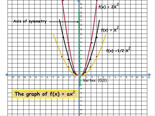 Math & climate change