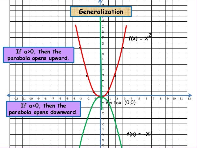 Weather math worksheets quadratic equations