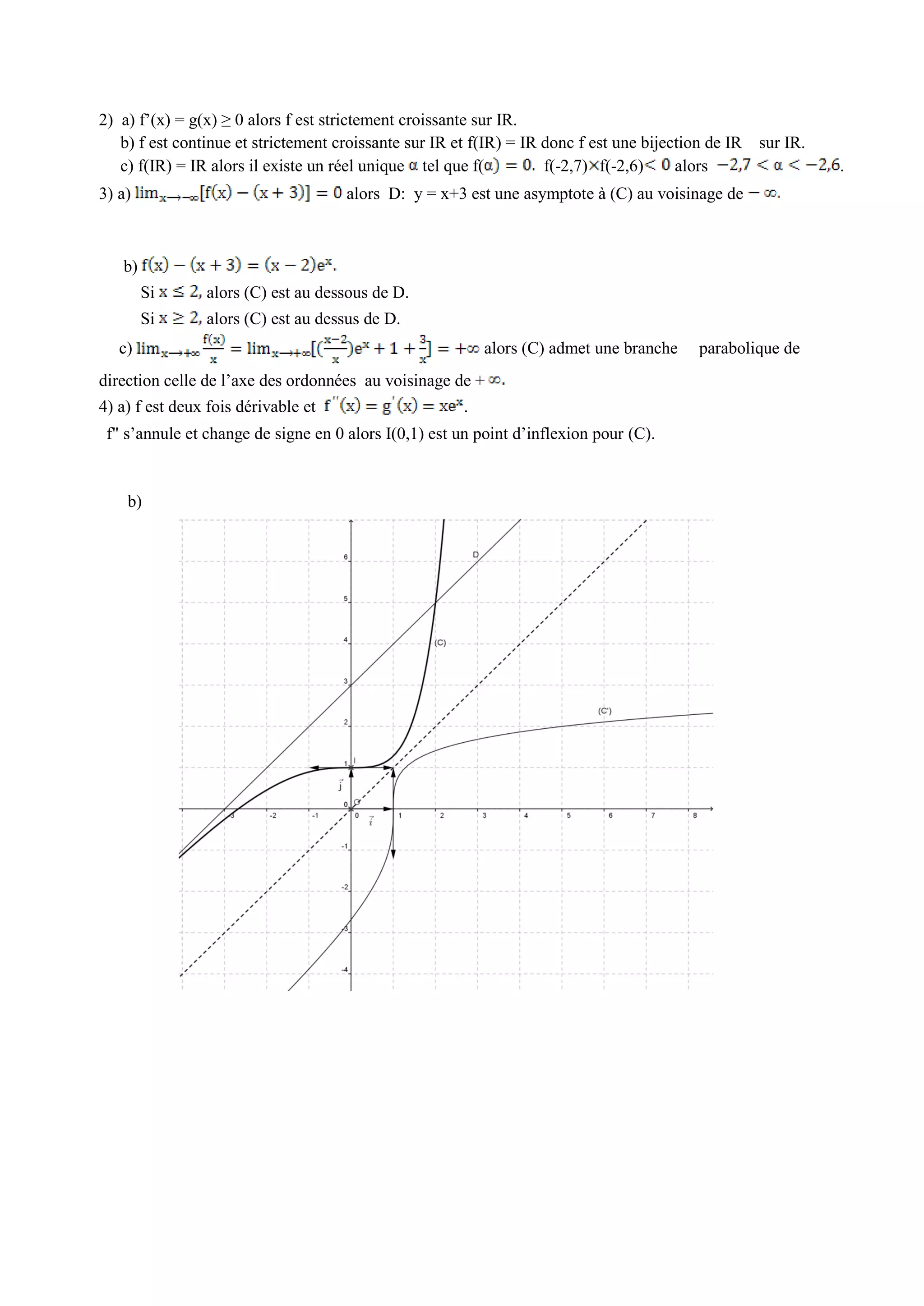 2) a) f’(x) = g(x) ≥ 0 alors f est strictement croissante sur IR.
b) f est continue et strictement croissante sur IR et f(IR) = IR donc f est une bijection de IR sur IR.
c) f(IR) = IR alors il existe un réel unique tel que f(
f(-2,7) f(-2,6)
alors
3) a)

alors D: y = x+3 est une asymptote à (C) au voisinage de

b)
Si

alors (C) est au dessous de D.

Si

alors (C) est au dessus de D.

c)

alors (C) admet une branche

direction celle de l’axe des ordonnées au voisinage de +
4) a) f est deux fois dérivable et

.

f" s’annule et change de signe en 0 alors I(0,1) est un point d’inflexion pour (C).

b)

parabolique de

.

 