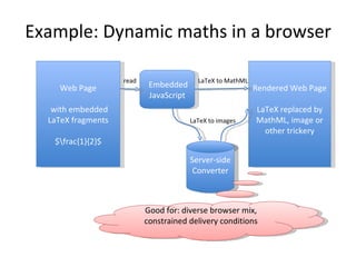 Example: Dynamic maths in a browser Server-side Converter Web Page with embedded LaTeX fragments $\frac{1}{2}$ Embedded JavaScript Rendered Web Page LaTeX replaced by MathML, image or other trickery read LaTeX to MathML LaTeX to images Good for: diverse browser mix, constrained delivery conditions 