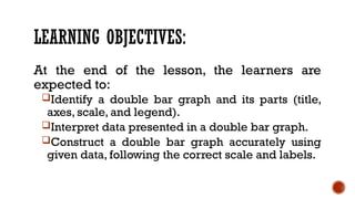 Understanding and Constructing Double Bar Graphs in Mathematics | PPTX