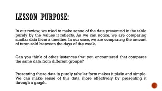 Understanding and Constructing Double Bar Graphs in Mathematics | PPTX