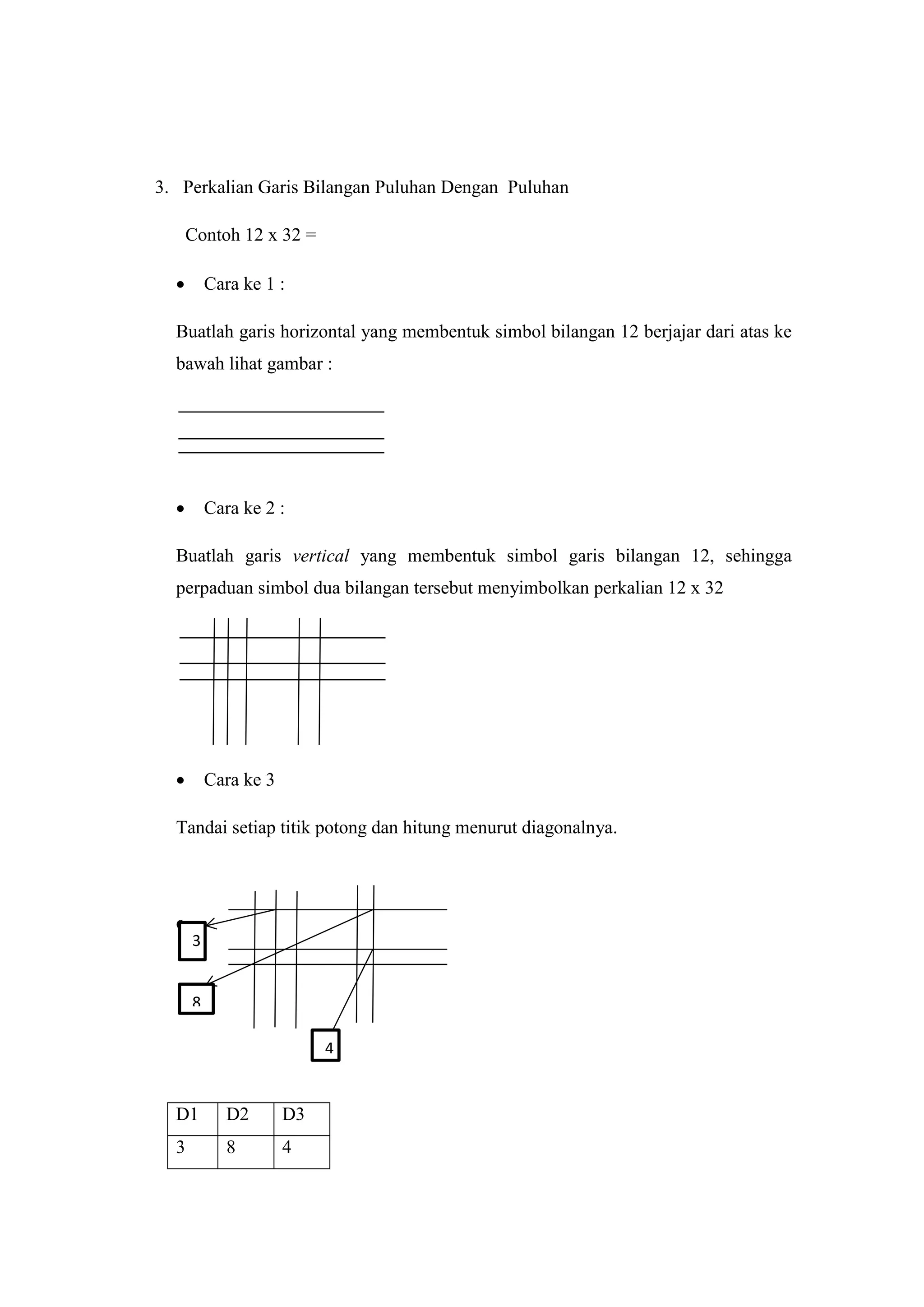 Math Cross Line
“Perkalian Menggunakan Garis dan Titik”
3. Perkalian Garis Bilangan Puluhan Dengan Puluhan
Contoh 12 x 32 =
 Cara ke 1 :
Buatlah garis horizontal yang membentuk simbol bilangan 12 berjajar dari atas ke
bawah lihat gambar :
 Cara ke 2 :
Buatlah garis vertical yang membentuk simbol garis bilangan 12, sehingga
perpaduan simbol dua bilangan tersebut menyimbolkan perkalian 12 x 32
 Cara ke 3
Tandai setiap titik potong dan hitung menurut diagonalnya.
c
D1 D2 D3
3 8 4
3
8
4
 