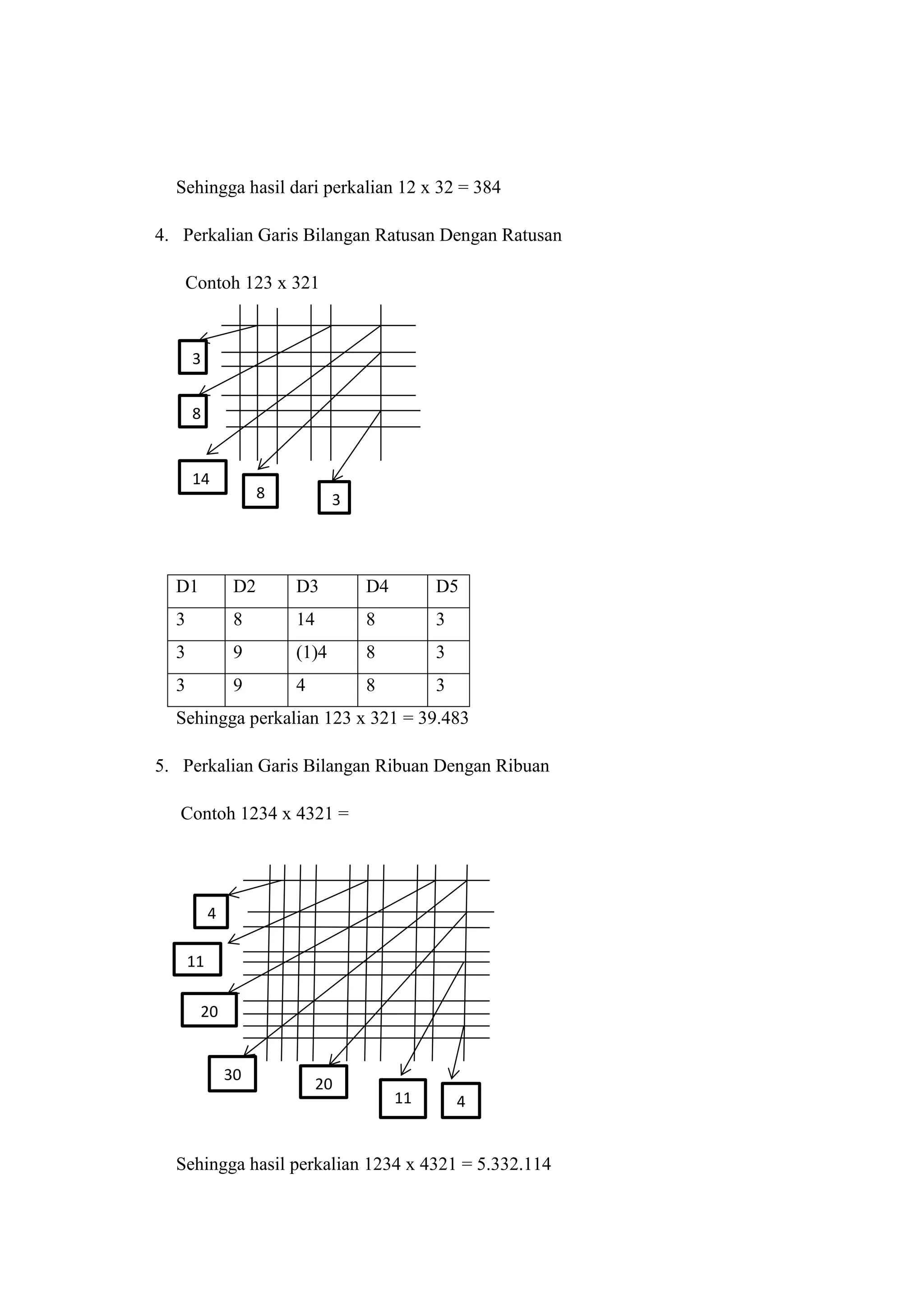 Math Cross Line
“Perkalian Menggunakan Garis dan Titik”
Sehingga hasil dari perkalian 12 x 32 = 384
4. Perkalian Garis Bilangan Ratusan Dengan Ratusan
Contoh 123 x 321
D1 D2 D3 D4 D5
3 8 14 8 3
3 9 (1)4 8 3
3 9 4 8 3
Sehingga perkalian 123 x 321 = 39.483
5. Perkalian Garis Bilangan Ribuan Dengan Ribuan
Contoh 1234 x 4321 =
Sehingga hasil perkalian 1234 x 4321 = 5.332.114
3
8
14
8 3
4
11
20
30
20
11 4
 