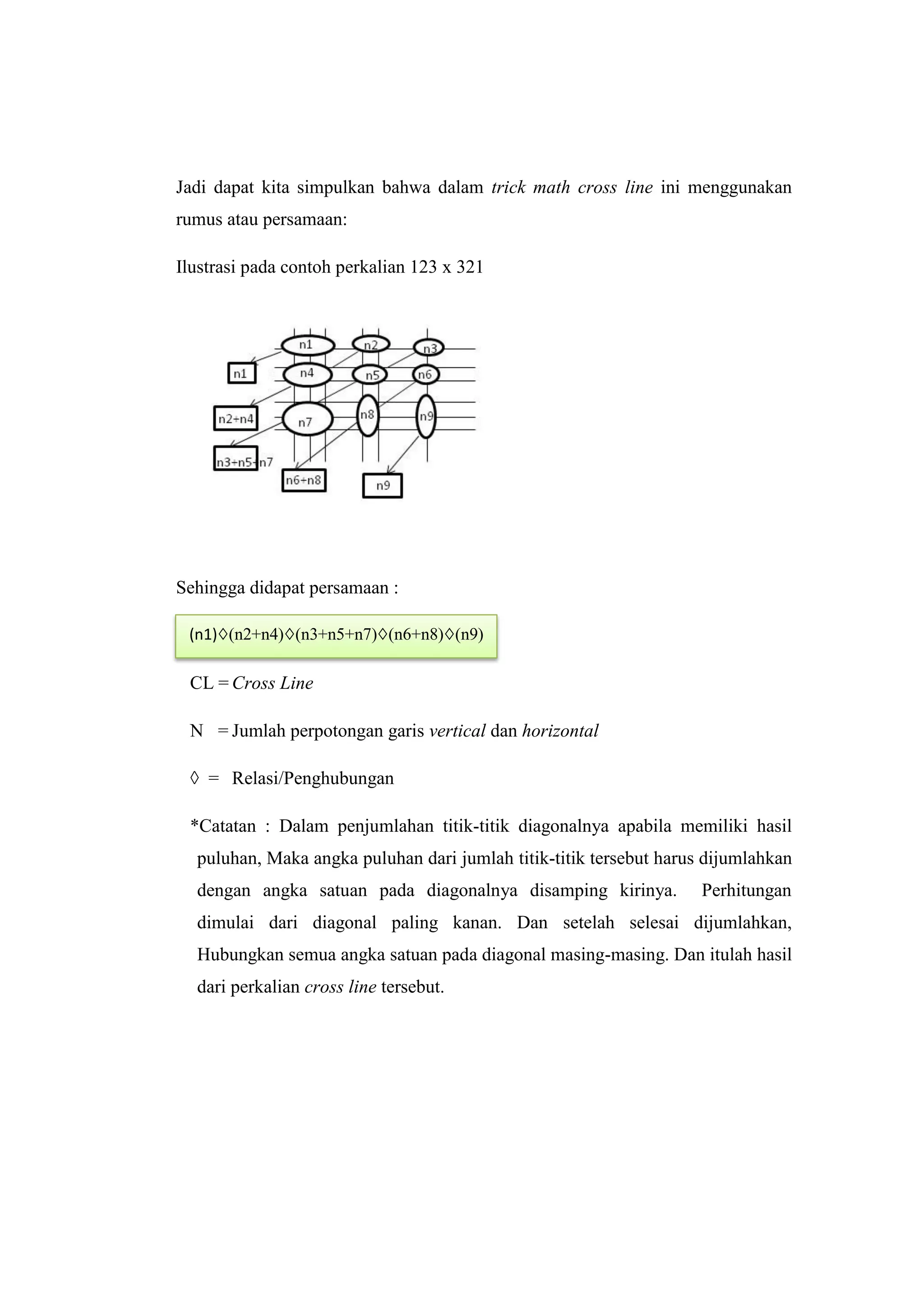 Math Cross Line
“Perkalian Menggunakan Garis dan Titik”
Jadi dapat kita simpulkan bahwa dalam trick math cross line ini menggunakan
rumus atau persamaan:
Ilustrasi pada contoh perkalian 123 x 321
Sehingga didapat persamaan :
CL = Cross Line
N = Jumlah perpotongan garis vertical dan horizontal
◊ = Relasi/Penghubungan
*Catatan : Dalam penjumlahan titik-titik diagonalnya apabila memiliki hasil
puluhan, Maka angka puluhan dari jumlah titik-titik tersebut harus dijumlahkan
dengan angka satuan pada diagonalnya disamping kirinya. Perhitungan
dimulai dari diagonal paling kanan. Dan setelah selesai dijumlahkan,
Hubungkan semua angka satuan pada diagonal masing-masing. Dan itulah hasil
dari perkalian cross line tersebut.
(n1)◊(n2+n4)◊(n3+n5+n7)◊(n6+n8)◊(n9)
 