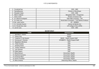 K TO 12 MATHEMATICS
*K to 12 Curriculum Guide – version as of January 31, 2012 103
3. ForcefinaFrias CDD – BEE
4. RanteMamerto Division of Muntinlupa
5. Elizabeth Catao CDD – BSE
6. Melvin Callanta Mangaldan NHS – Pangasinan
7. Sonia Javier Division of Quezon City
8. Dr. Maxima Acelajado Dela Salle University – Taft
9. Dr. Ruth Lara World Bank Consultant – TUP Retired Professor
10. Ms. Lydia Ladrito UP – NISMED
11. Dr. Carmela Oracion Ateneo de Manila Univ
12. Dr. Ronald San Jose UP College of Edu (UPIS)
13. Jannet Labu CDD – BEE
SECRETARIAT
NAME DESIGNATION
1. Rachelle C. Fermin DepEd
2. Prescy Ong DepEd
3. Frederick G. Del Rosario BAHS – DepEd Support Staff
4. Emmanuel V. Dionisio AFGBMTS – DepEd Support Staff
5. Magdalena Mendoza DAP
6. Tristan Suratos DAP
7. Kimberly Pobre DAP
8. Cristina Villasenor DAP
9. Lani Garnace DAP
10. Kidjie Saguin DAP
11. Maria Boncan Accountant, DepEd
12. Daylinda Guevarra Accountant, DepEd
13. Fenerosa Maur Accountant, DepEd
14. Divina Tomelden Accountant, DepEd
15. Nilva Jimenez Disbursing Officer, DepEd
 