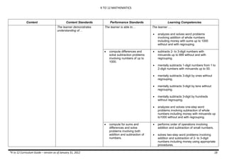 K TO 12 MATHEMATICS
*K to 12 Curriculum Guide – version as of January 31, 2012 18
Content Content Standards Performance Standards Learning Competencies
The learner demonstrates
understanding of…
The learner is able to… The learner …
 analyzes and solves word problems
involving addition of whole numbers
including money with sums up to 1000
without and with regrouping.
 compute differences and
solve subtraction problems
involving numbers of up to
1000.
 subtracts 2- to 3-digit numbers with
minuends up to 999 without and with
regrouping.
 mentally subtracts 1-digit numbers from 1 to
2-digit numbers with minuends up to 50.
 mentally subtracts 3-digit by ones without
regrouping.
 mentally subtracts 3-digit by tens without
regrouping.
 mentally subtracts 3-digit by hundreds
without regrouping.
 analyzes and solves one-step word
problems involving subtraction of whole
numbers including money with minuends up
to1000 without and with regrouping.
 compute for sums and
differences and solve
problems involving both
addition and subtraction of
numbers.
 performs order of operations involving
addition and subtraction of small numbers.
 solves two-step word problems involving
addition and subtraction of 2- to 3-digit
numbers including money using appropriate
procedures.
 