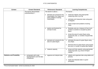 K TO 12 MATHEMATICS
*K to 12 Curriculum Guide – version as of January 31, 2012 24
Content Content Standards Performance Standards Learning Competencies
The learner demonstrates
understanding of…
The learner is able to…
 estimate and compute for the
mass/weight of an object and
solve problems involving
mass/weight.
The learner …
 measures objects using appropriate
measuring units in g or kg.
 estimates and measures mass using gram
or kilogram.
 solves simple word problems involving
mass.
 explore and illustrate the
concept of area.
 illustrates area as a measure of how much
surface is covered or occupied by plane
figure.
 shows the area of a given figure using
square tile units, i.e. number of square tiles
needed.
 estimate and compute for the
area of a plane figure.
 estimates the area of a given figure using
any shape.
 finds the area of a given figure using square
tile units i.e. number of square tiles needed.
 measure capacity.  shows and finds capacity using appropriate
measuring tools, e.g. amount of liquid
needed.
Statistics and Probability  pictographs with scale
representations and the idea
of likelihood.
 organize and interpret data.  collects and organizes data using tables and
pictures.
 reads and interprets data in a given
pictograph.
 