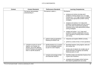 K TO 12 MATHEMATICS
*K to 12 Curriculum Guide – version as of January 31, 2012 38
Content Content Standards Performance Standards Learning Competencies
The learner demonstrates
understanding of…
The learner is able to… The learner …
 analyzes and solves one-step word
problems involving division of 3- to 4-digit
numbers by 1- to 2- digit numbers including
money using appropriate problem solving
strategies.
 analyzes and solves 2- to 3-step word
problems involving division and any one or
two of the other fundamental operations
including money using appropriate problem
solving strategies.
 creates and solves 1- to 2- step word
problems involving multiplication and any
other operations involving whole numbers
and money.
 perform series of operations
following the MDAS rule.
 interprets and explains MDAS correctly.
 performs a series of two or more operations.
 a fraction as part of a set of
objects, as a number, as
division, and of the different
kinds of fractions and applies
them in real-life situations.
 identify fractions on a number
line and investigate fractions
as part of a set of objects.
 illustrates fractions using regions, sets and
the number line.
 divides sets of objects into smaller sets of
equal amounts to recognize and identify
fractional parts of a set.
 compare and arrange similar
and dissimilar fractions.
 identifies similar and dissimilar fractions from
a given set of fractions.
 compares and arranges similar fractions
from least to greatest and vice versa.
 