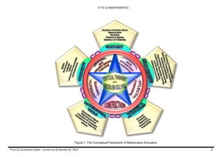 K TO 12 MATHEMATICS
*K to 12 Curriculum Guide – version as of January 31, 2012 4
Figure 1. The Conceptual Framework of Mathematics Education
 