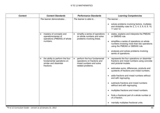 K TO 12 MATHEMATICS
*K to 12 Curriculum Guide – version as of January 31, 2012 45
Content Content Standards Performance Standards Learning Competencies
The learner demonstrates… The learner is able to… The learner …
 solves problems involving factors, multiples
and divisibility rules for 2, 3, 4, 5, 6, 8, 9, 10,
11 and 12.
 mastery of concepts and
operations/series of
operations (PMDAS) of whole
numbers.
 simplify a series of operations
on whole numbers and solve
problems involving these.
 states, explains and interprets the PMDAS
or GMDAS rule.
 simplifies a series of operations on whole
numbers involving more than two operations
using the PMDAS or GMDAS rule.
 analyzes and solves problems involving
series of operations.
 the ability to perform the four
fundamental operations on
similar and dissimilar
fractions.
 perform the four fundamental
operations on fractions and
mixed numbers and solve
related problems.
 represents the four operations on dissimilar
fractions and mixed numbers using concrete
and pictorial models.
 estimates sums, differences, products and
quotients of fractions and mixed numbers.
 adds fractions and mixed numbers without
and with regrouping.
 subtracts fractions and mixed numbers
without and with regrouping.
 multiplies fractions and mixed numbers.
 finds a fractional part of a whole number or
of a fraction.
 mentally multiplies fractional units.
 