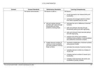 K TO 12 MATHEMATICS
*K to 12 Curriculum Guide – version as of January 31, 2012 47
Content Content Standards Performance Standards Learning Competencies
The learner demonstrates… The learner is able to… The learner …
 rounds decimals to the nearest tenths and
hundredths.
 compares and arranges decimal numbers
from least to greatest and vice versa.
 add and subtract decimal
numbers with values through
thousandths and solve
problems involving these.
 estimates the sum or difference of decimal
numbers.
 adds and subtracts decimals through
thousandths without and with regrouping.
 adds and subtracts mixed decimals without
and with regrouping.
 analyzes and solves word problems,
including money problems, involving addition
and subtraction of decimal numbers.
 multiply decimal numbers of
values up to the hundredths
and solve problems involving
these numbers.
 represents multiplication of decimal numbers
using pictorial models.
 estimates the products of decimal numbers.
 multiplies decimal numbers by multiples of
10 and 100.
 multiplies decimal numbers of values up to
hundredths.
 multiplies mixed decimals with tenths and
hundredths by whole numbers.
 