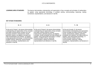 K TO 12 MATHEMATICS
*K to 12 Curriculum Guide – version as of January 31, 2012 6
LEARNING AREA STANDARD: The learner demonstrates understanding and appreciation of key concepts and principles of mathematics
as applied, using appropriate technology, in problem solving, communicating, reasoning, making
connections, representations, and decisions in real life.
KEY STAGE STANDARDS:
K – 3 4 – 6 7 – 10
At the end of Grade 3, the learner demonstrates
understanding and appreciation of key concepts
and skills involving whole numbers up to ten
thousand, fractions, measurement, simple
geometric figures, pre-algebra concepts and
data representation and analysis as applied,
using appropriate technology, in critical thinking,
problem solving, reasoning, communicating,
making connections, representations and
decisions in real life.
At the end of Grade 6, the learner demonstrates
understanding and appreciation of key concepts
and skills involving rational numbers,
measurement, geometric figures, pre-algebra
concepts, simple probability and data analysis as
applied, using appropriate technology, in critical
thinking, problem solving, reasoning,
communicating, making connections,
representations and decisions in real life.
At the end of grade 10, the learner
demonstrates understanding and appreciation
of key concepts and skills involving number
sense, measurement, algebra, geometry,
probability and statistics, and trigonometry as
applied, using appropriate technology, in
critical thinking, problem solving,
communicating, reasoning, making
connections, representations, and decisions in
real life.
 