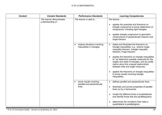 K TO 12 MATHEMATICS
*K to 12 Curriculum Guide – version as of January 31, 2012 78
Content Content Standards Performance Standards Learning Competencies
The learner demonstrates
understanding of…
The learner is able to… The learner…
 applies the postulate and theorems on
triangle congruence to prove statements on
congruence, including right triangles.
 applies triangle congruence to geometric
constructions of perpendicular bisector and
angle bisector.
 explore situations involving
inequalities in triangles.
 states and illustrates the theorems on
triangle inequalities, e.g., exterior angle
inequality theorem, triangle inequality
theorem, hinge theorem.
 applies the theorems on triangle inequalities
to: (a) determine possible measures for the
angles and sides of triangles, and (b) justify
claims about the unequal relationships
between side and angle measures.
 applies the theorems on triangle inequalities
to prove results involving triangle
inequalities.
 prove results involving
parallel and perpendicular
lines.
 defines parallel and perpendicular lines.
 illustrates and proves properties of parallel
lines cut by a transversal.
 recalls the different kinds of quadrilaterals
and identify those that are parallelograms.
 determines the conditions that make a
quadrilateral a parallelogram.
 