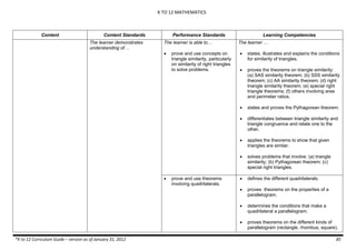 K TO 12 MATHEMATICS
*K to 12 Curriculum Guide – version as of January 31, 2012 85
Content Content Standards Performance Standards Learning Competencies
The learner demonstrates
understanding of…
The learner is able to…
 prove and use concepts on
triangle similarity, particularly
on similarity of right triangles
to solve problems.
The learner …
 states, illustrates and explains the conditions
for similarity of triangles.
 proves the theorems on triangle similarity:
(a) SAS similarity theorem; (b) SSS similarity
theorem; (c) AA similarity theorem; (d) right
triangle similarity theorem; (e) special right
triangle theorems; (f) others involving area
and perimeter ratios.
 states and proves the Pythagorean theorem.
 differentiates between triangle similarity and
triangle congruence and relate one to the
other.
 applies the theorems to show that given
triangles are similar.
 solves problems that involve: (a) triangle
similarity; (b) Pythagorean theorem; (c)
special right triangles.
 prove and use theorems
involving quadrilaterals.
 defines the different quadrilaterals.
 proves theorems on the properties of a
parallelogram.
 determines the conditions that make a
quadrilateral a parallelogram.
 proves theorems on the different kinds of
parallelogram (rectangle, rhombus, square).
 