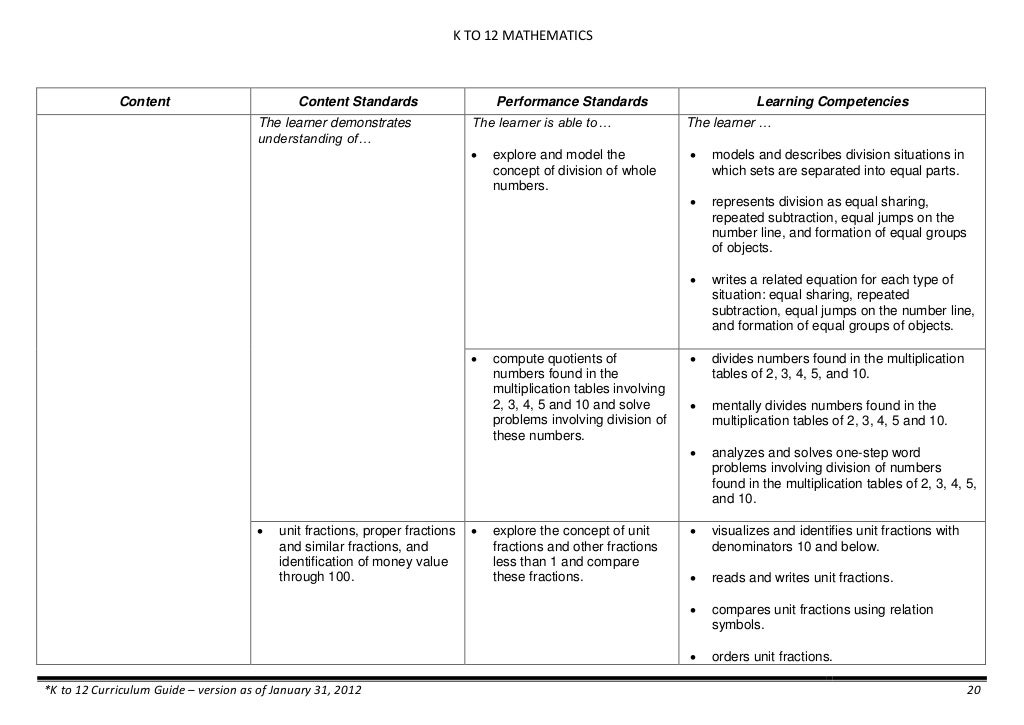 k to 12 Math curriculum guide