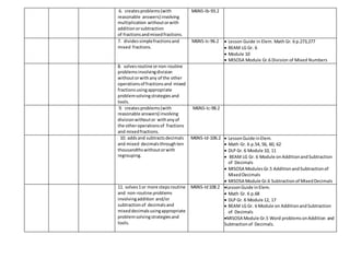 6. createsproblems(with
reasonable answers) involving
multiplication withoutorwith
additionorsubtraction
of fractionsandmixedfractions.
M6NS-Ib-93.2
7. dividessimplefractionsand
mixed fractions.
M6NS-Ic-96.2  Lesson Guide in Elem. Math Gr. 6 p.273,277
 BEAM LG Gr. 6
 Module 10
 MISOSA Module Gr.6 Division of Mixed Numbers
8. solvesroutine ornon-routine
problems involvingdivision
withoutorwithany of the other
operationsof fractionsand mixed
fractionsusingappropriate
problemsolvingstrategiesand
tools.
9. createsproblems(with
reasonable answers) involving
divisionwithoutor withanyof
the otheroperationsof fractions
and mixedfractions.
M6NS-Ic-98.2
10. addsand subtractsdecimals
and mixed decimalsthroughten
thousandthswithoutorwith
regrouping.
M6NS-Id-106.2  LessonGuide inElem.
 Math Gr. 6 p.54, 56, 60, 62
 DLP Gr. 6 Module 10, 11
 BEAM LG Gr. 6 Module on AdditionandSubtraction
of Decimals
 MISOSA ModulesGr.5 AdditionandSubtractionof
MixedDecimals
 MISOSA Module Gr.6 Subtractionof MixedDecimals
11. solves1or more stepsroutine
and non-routine problems
involvingaddition and/or
subtractionof decimalsand
mixeddecimalsusingappropriate
problemsolvingstrategiesand
tools.
M6NS-Id108.2 LessonGuide inElem.
 Math Gr. 6 p.68
 DLP Gr. 6 Module 12, 17
 BEAM LG Gr. 6 Module on AdditionandSubtraction
of Decimals
MISOSA Module Gr.5 Word problemsonAddition and
Subtractionof Decimals.
 