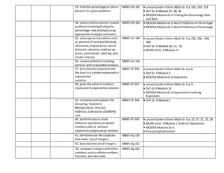 33. findsthe percentage orrate or
percent ina givenproblem.
M6NS-IId-142  LessonGuide inElem.Math Gr. 6 p.316, 320, 323
 DLP Gr. 6 Module 47, 48, 49
 MISOSA Module Gr.6 Findingthe Percentage,Rate
and Base
34. solvesroutine andnon-routine
problemsinvolvingfindingthe
percentage,rate andbase using
appropriate strategiesandtools.
M6NS-IId-143  MISOSA Module Gr.6 Word ProblemsonPercentage
 MISOSA Module Gr.6 Word ProblemsonPercentage
35. solvespercentproblemssuch
as percentof increase/decrease
(discounts,original price,rate of
discount,sale price,marked-up
price),commission,salestax,and
simple interest.
M6NS-IIe-144  LessonGuide inElem.Math Gr. 6 p.332, 336, 340,
344
 DLP Gr. 6 Module 50, 51, 52
 BEAM LG Gr. 6 Module 17
36. createsproblemsinvolving
percent,withreasonableanswers.
M6NS-IIe-145
37. describesthe exponentand
the base in a numberexpressedin
exponential
notation.
M6NS-IIf-146  LessonGuide inElem.Math Gr. 6 p.6
 DLP Gr. 6 Module 1
 MISOSA Module Gr.6 Exponents
38. givesthe value of numbers
expressedinexponential notation.
M6NS-IIf-147  LessonGuide inElem.Math Gr. 6 p.9
 DLP Gr.4 Module 32
 MISOSA Module Gr.6 Expressionsinvolving
Exponents
39. interpretsandexplainsthe
Grouping, Exponent,
Multiplication, Division,
Addition,Subtraction(GEMDAS)
rule.
M6NS-IIf-148  DLP Gr. 6 Module 2
40. performstwoor more
different operationsonwhole
numberswithor without
exponentsandgrouping symbols.
M6NS-IIf-149  LessonGuide inElem.Math Gr. 6 p.13, 17, 21, 25, 28
 BEAM LG Gr. 6 Module 1 Orderof Operations
 MISOSA ModulesGr.6
 EvaluatingExpressions
41. identifiesreal-life situations
that make use of integers.
M6NS-IIg-150
42. describesthe setof integers. M6NS-IIg-151
43. comparesintegerswithother
numbers suchas whole numbers,
fractions,and decimals.
M6NS-IIg-152
 