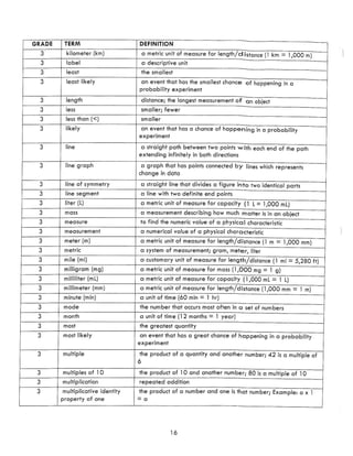 Math Curriculum Parent Guide