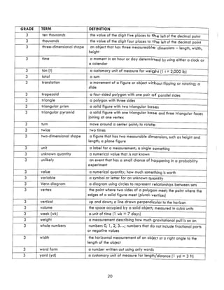 Math Curriculum Parent Guide