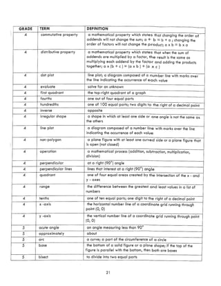 Math Curriculum Parent Guide